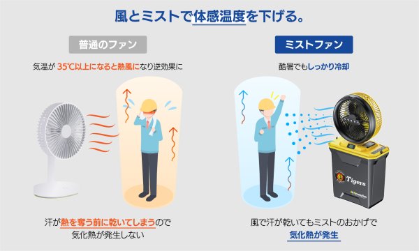 画像4: 阪神タイガース ミストファン (4)